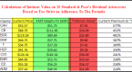 determining-the-intrinsic-value-of-a-stock-using_2