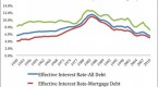 difference-between-nominal-effective-interest_3