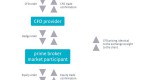 direct-market-access-cfd-trading_1