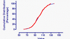 distribution-fitting-faq_1