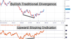 divergence-trading-strategy-how-to-trade_2