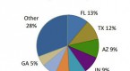 diversification-reits-pack-the-most-punch_2