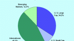 diversifying-your-etf-portfolio_2