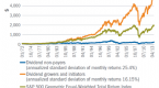 dividend-aristocrat-etf-or-dividend-achievement_4