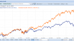 dividend-cuts-why-they-cause-stocks-to-outperform_1