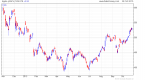 dividend-dichotomy-growth-v-in-etfs-apple-inc_1