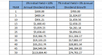 dividend-growth-stocks-10-dividend-stocks-with-a_1