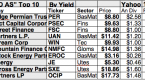 dividend-growth-stocks-9-highyield-stocks-with-a_1