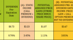 dividend-growth-stocks-are-defense-stocks-good_1