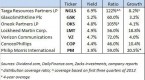 dividend-growth-stocks-can-beat-high-dividend_1