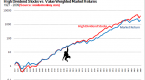 dividend-growth-stocks-can-beat-high-dividend_3