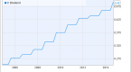 dividend-stocks-are-not-popular_3