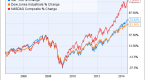 dividend-stocks-midyear-report-card_1