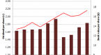 dividends-keep-climbing-even-as-profits-disappoint_1