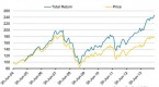 do-dividends-really-matter-see-why-dividends-do_1