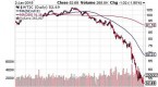 do-short-sellers-think-oil-stocks-have-bottomed_1