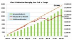 dollar-cost-averaging-dca_1