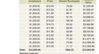 dollar-cost-averaging-strategy_1