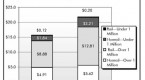 dollar-cost-averaging-your-investments-miles_2