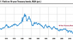 dont-chase-yield-in-muni-bonds-total-return_1