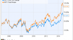 dont-hold-your-breath-for-dividends-from-these_1