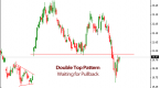 double-and-triple-tops-are-reliable-stock-chart_1