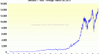 dow-jones-averages-definition-and-history_1