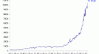 dow-jones-averages_1