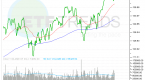 dow-jones-etf-dia-spdr-dow-jones-industrial_2