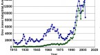 dow-jones-industrial-average_1