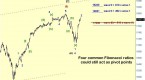 dow-jones-industrial-averageelliott-wave-update_2