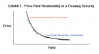 duration-and-convexity-the-price_2