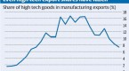 e-teck-economic-diversification-strategies-for_1