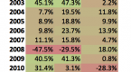 earnings-yield-as-a-value-investing-strategy_1