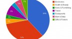 ecommerce-etf-and-ecommerce-fund-two-investments_1