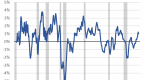 economic-and-revenue-forecast-september-2014_1