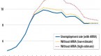 economists-agree-stimulus-created-nearly-3-million_1