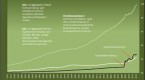 economonitor-economonitor-why-did-bad-bonds-get_1