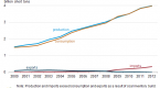 eia-outlook-fossil-fuels-continue-to-dominate_2