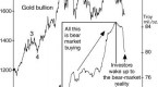 elliott-wave-financial-forecast_1