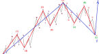 elliott-wave-theory-the-concept_1