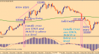 ema-and-macd-trading-strategy_2