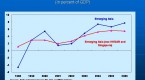 emerging-market-debt-localising-globalising_2