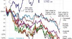 emerging-market-debt-s-wild-ride-market-vectors_1