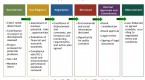 emerging-markets-environmental-commitment_2