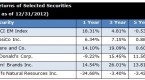 emerging-markets-for-the-timid_2