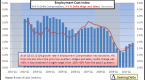 employment-cost-index-economic-indicators_1