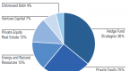 endowment-investor-asset-allocation_1