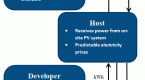 energy-finance-and-business-model-advantages_1