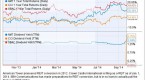 entire-wireless-tower-reit-sector-hits-52week_2